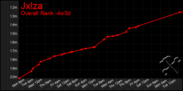 Last 31 Days Graph of Jxlza