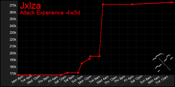 Last 31 Days Graph of Jxlza