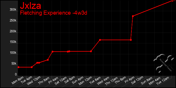 Last 31 Days Graph of Jxlza