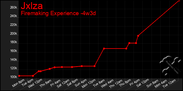Last 31 Days Graph of Jxlza