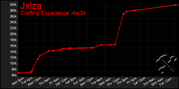 Last 31 Days Graph of Jxlza