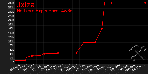 Last 31 Days Graph of Jxlza