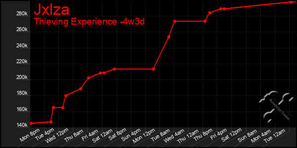Last 31 Days Graph of Jxlza