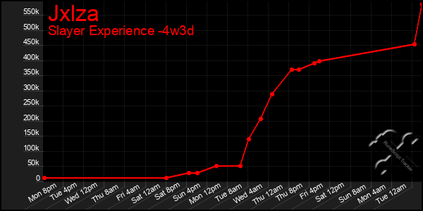 Last 31 Days Graph of Jxlza