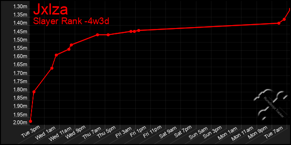 Last 31 Days Graph of Jxlza