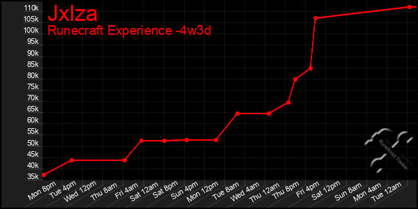 Last 31 Days Graph of Jxlza