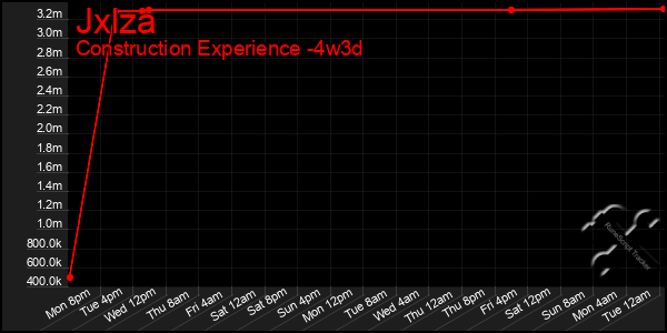 Last 31 Days Graph of Jxlza