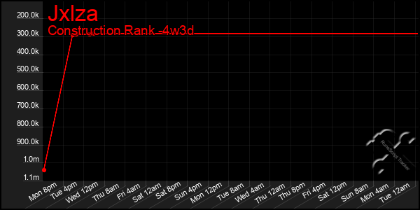 Last 31 Days Graph of Jxlza