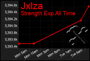 Total Graph of Jxlza