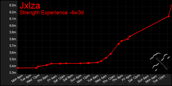 Last 31 Days Graph of Jxlza
