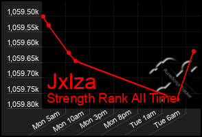 Total Graph of Jxlza