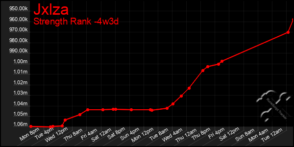 Last 31 Days Graph of Jxlza