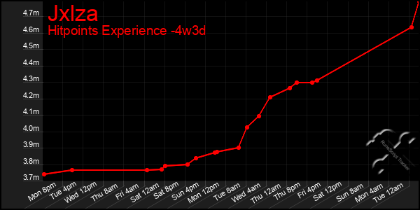 Last 31 Days Graph of Jxlza