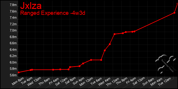 Last 31 Days Graph of Jxlza