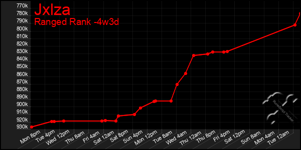 Last 31 Days Graph of Jxlza