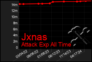 Total Graph of Jxnas