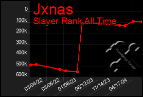 Total Graph of Jxnas