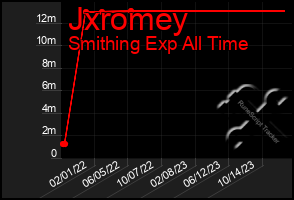 Total Graph of Jxromey