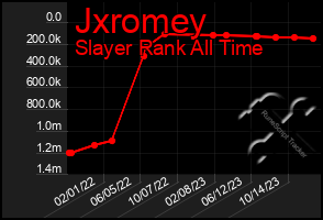 Total Graph of Jxromey