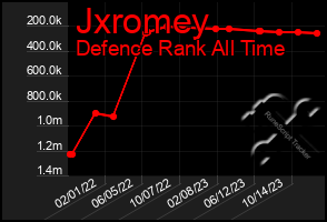 Total Graph of Jxromey