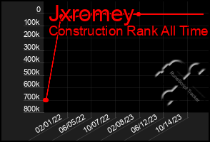 Total Graph of Jxromey