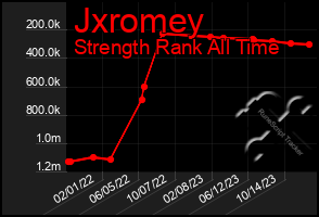 Total Graph of Jxromey