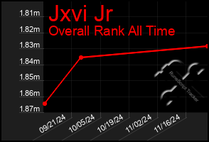 Total Graph of Jxvi Jr