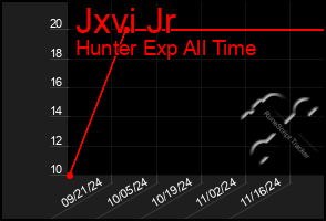 Total Graph of Jxvi Jr