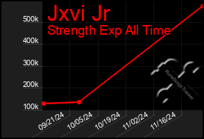 Total Graph of Jxvi Jr