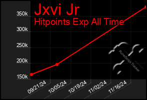 Total Graph of Jxvi Jr