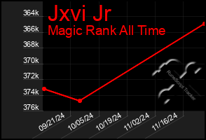 Total Graph of Jxvi Jr