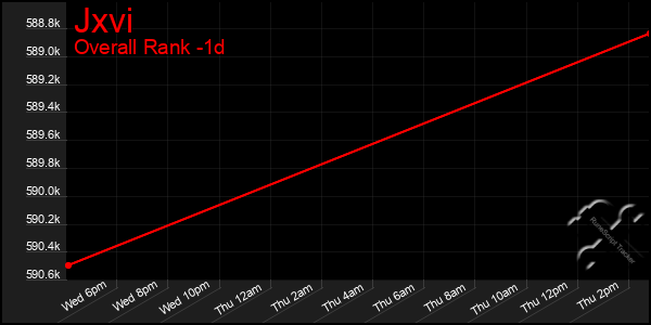 Last 24 Hours Graph of Jxvi