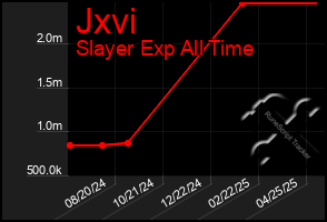 Total Graph of Jxvi