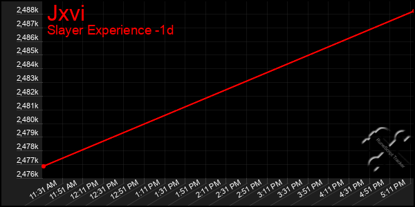 Last 24 Hours Graph of Jxvi