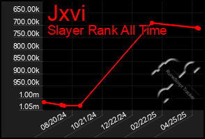 Total Graph of Jxvi