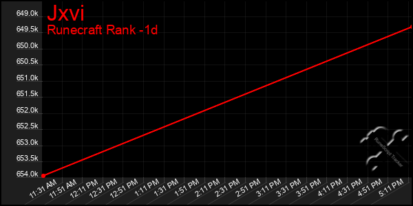 Last 24 Hours Graph of Jxvi