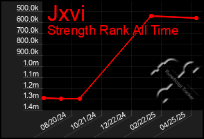 Total Graph of Jxvi