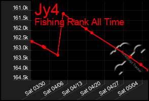 Total Graph of Jy4