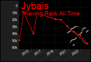 Total Graph of Jybais