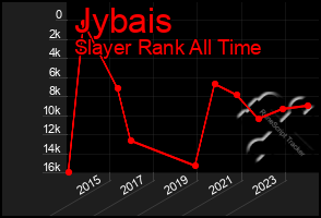 Total Graph of Jybais