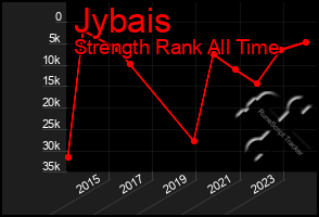 Total Graph of Jybais