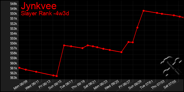 Last 31 Days Graph of Jynkvee