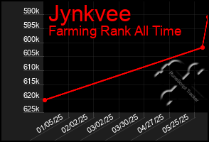 Total Graph of Jynkvee