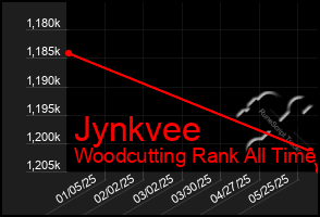 Total Graph of Jynkvee