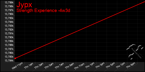 Last 31 Days Graph of Jypx