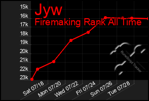 Total Graph of Jyw