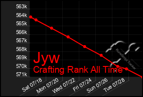 Total Graph of Jyw