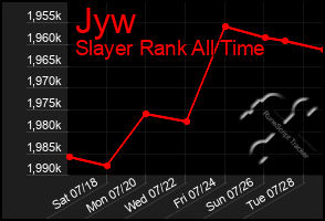 Total Graph of Jyw