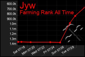 Total Graph of Jyw