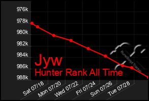 Total Graph of Jyw